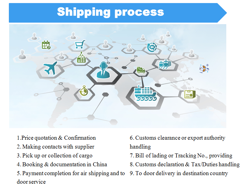 shipping process.jpg